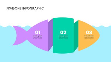 Dalgalı Arkaplan Vektör Resimleri Üzerine Üç Adım Tasarımı ile Renkli Balık Kemiği Bilgileri