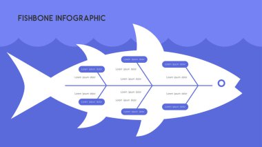 Minimalist Desig Resimlerinde Sorun Analizi için Balık Kemiği Diyagramı Bilgisi