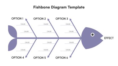 Düzenlenebilir Balık Kemiği Şablonu Sorun Çözümlemesi için Altı Şube Seçenekleri Vektör İllüstrasyonu