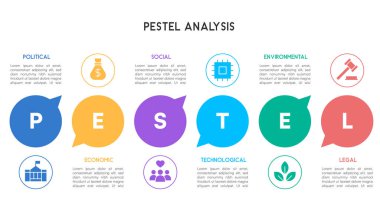 Konuşma Baloncukları ve Simge Resimleriyle Renkli PESTEL Analizi Bilgileri
