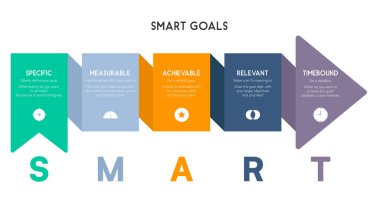 Renkli Dikdörtgen Oklar Vektör İllüstrasyonlu SMART Hedefleri BilgisiName