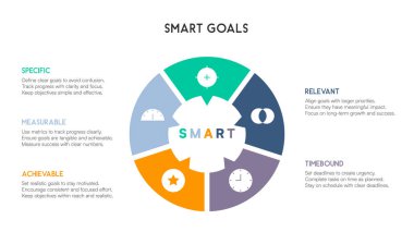 Dağıtılmış dairesel SMART hedefleri ortalı metin ve çevreleyen hedef alanları Vektör İllüzyonu ile bilgi