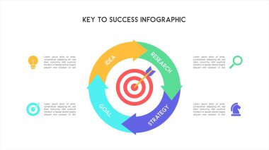 Bullseye Hedef Merkezi ve Dairesel Ok Süreci İllüstrasyonuyla Başarı Bilgilerinin Anahtarı