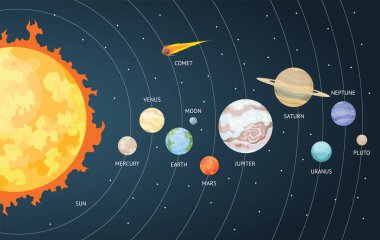 Karikatür gezegenlerin Güneş sistemi seti. Güneş sistemi güneş sistemi gezegenleri isimleri ile. Düz bir tarzda vektör Illustration Etiketler, logo, duvar kağıtları, Web, mobil için bir arka planda yalıtılmış