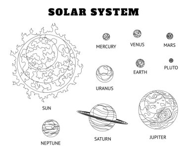 Çizgi film gezegenlerin güneş sistemi seti boyama. İsimleri ile güneş sistemi güneş sisteminin gezegenleri