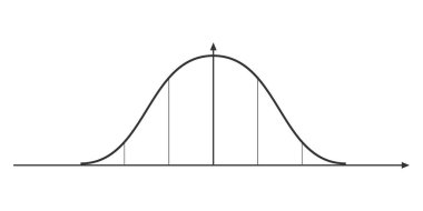 Çan eğrisi grafiği Normal ya da Gauss dağılım şablonu. Olasılık teorisi matematiksel fonksiyon. Beyaz arka planda izole edilmiş istatistik veya lojistik veri diyagramı. Vektör grafik illüstrasyonu