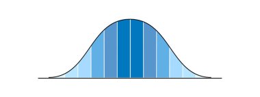 Gaus chart with different height columns. Normal distribution graph. Bell shaped curve template for statistics or logistic data. Probability theory math function. Vector flat illustration