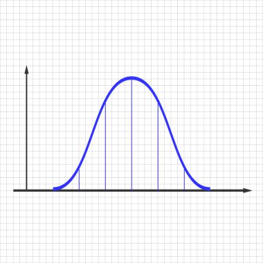 Normal or Gaussian distribution graph. Bell shaped curve. Probability theory mathematical function. Statistics or logistic data template isolated on white background. Vector graphic illustration