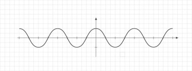 İki dikey eksenli iki boyutlu düzlemde kosinüs dalga çizgisi. Trigonometrik fonksiyon grafiği. Araştırılmış çalışma geçmişi. Kartezyen koordinat sistemi. Vektör grafik illüstrasyonu