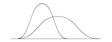 Çan eğrisi şablonları. Gauss ya da normal dağılım grafikleri. Olasılık teorisi konsepti. Beyaz arkaplanda izole edilmiş istatistik veya lojistik veri düzeni. Vektör özet çizimi