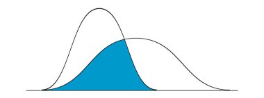 Gauss ya da normal dağılım örnekleri gösterir. Çan eğrisi şablonları. Olasılık teorisi konsepti. Beyaz arkaplanda izole edilmiş istatistik veya lojistik veri düzeni. Vektör illüstrasyonu