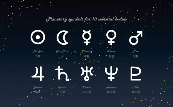 Voici Une Illustration Signe Astral Dominant Des Signes Zodiaque — Image vectorielle