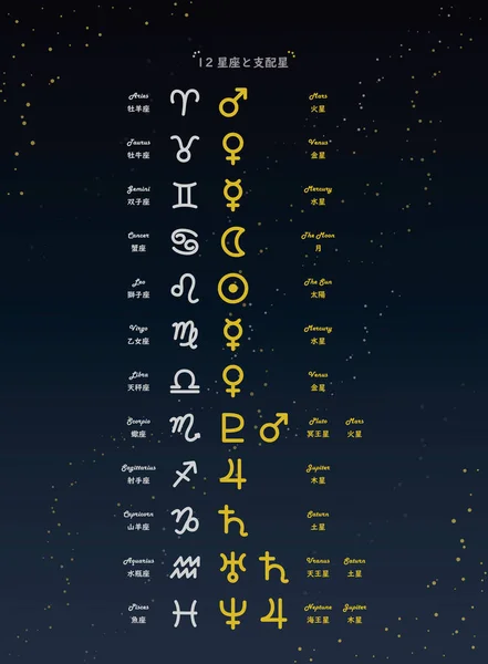 Questa Illustrazione Dei Segni Dello Zodiaco Dei Loro Segni Stellari — Vettoriale Stock