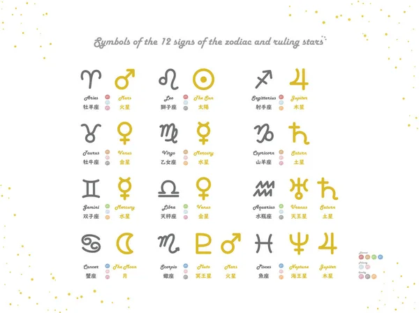 Ceci Est Une Illustration Des Signes Zodiaque Leurs Signes Dominants — Image vectorielle