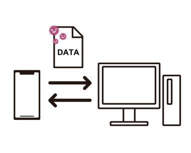 Bu resimde akıllı telefon ve bilgisayarın virüslü verileri paylaştığı görülüyor..