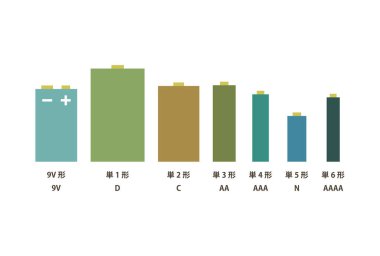 This is an illustration depicting the types of batteries. clipart