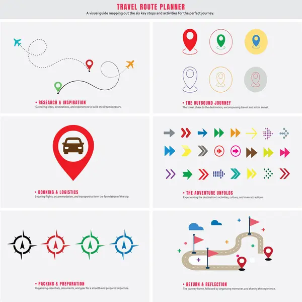 Seyahat Rotası Planlayıcısı. Seyahat planlamasının altı temel aşamasını gösteren görsel bir bilgi haritası..