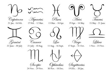 İsimleri ve tarihleri olan 13 burçlu yeni yıldız falı. Astroloji, gökyüzü, takımyıldızlar, astronomi, yükseltici, astrolog, astropsikoloji, falcılık, natal çizelge. İtalik biçim
