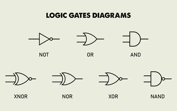 Mantık kapıları sembolü dijital elektronik kapılar sembolü mantık tasarımı siluet tasarımı ana hatları çizimler vektör çizimleri ict boolean ve tampon bilgisayar devresi değil