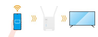 Bu, IOT ile akıllı telefondan çalıştırılabilen bir televizyonun çizimi..