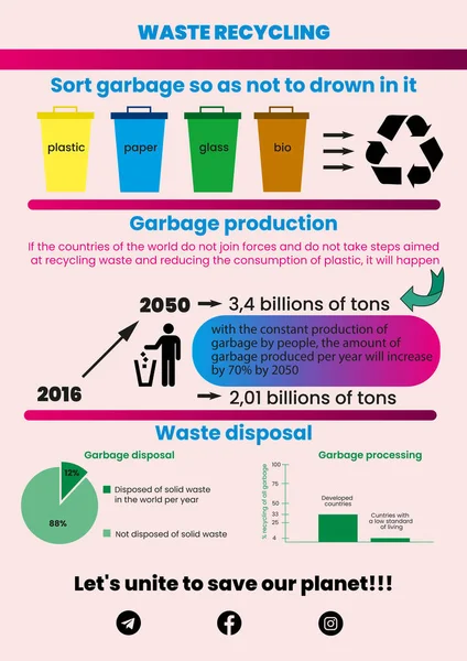 Stock image Infographics on the topic of waste recycling. Importance of waste sorting and recycling in world