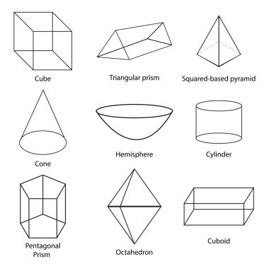 Understanding 3D Geometric Figures Shapes clipart