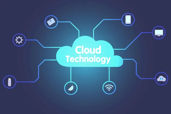 Bağlantı Cihazları Için Bulut Teknolojisi Bulut Veri Değişim Servisi Nesnelerin — Stok Vektör