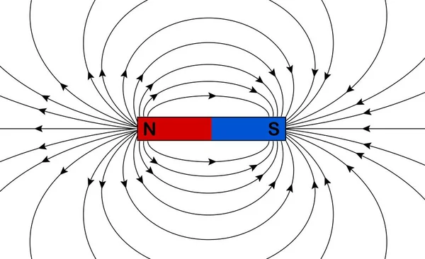 Beyaz arkaplandaki çubuk mıknatıs etrafındaki manyetik alan çizgilerinin vektör çizimi