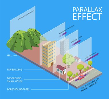 parallax etkisi izometrik bilgi grafiği