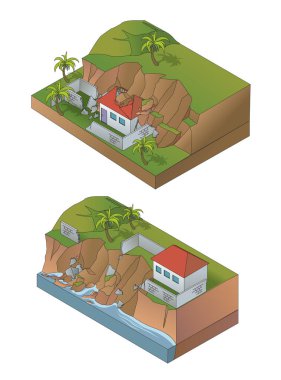 heyelan tipleri diyagramı izometrik