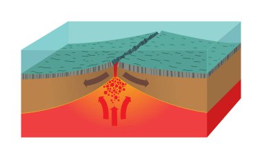illustration of ocean ridge cross section clipart
