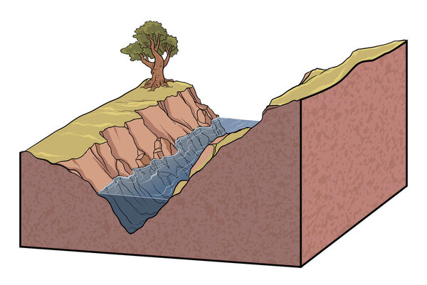 иллюстрация диаграммы долины V формы