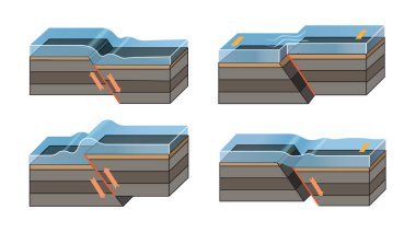 Tsunami fay tiplerinin çizimi