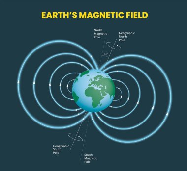 Illustration of earth magnetic field infographic clipart