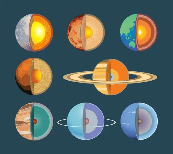 a set of planets layers 