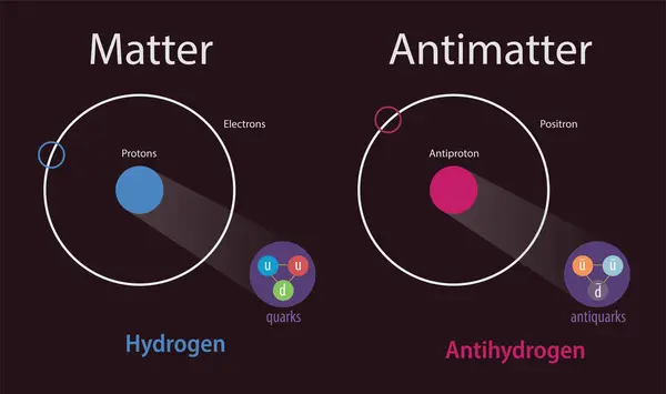 stock vector illustration of matter and antimatter