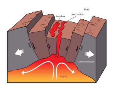Kıtasal yiv diyagramının çizimi