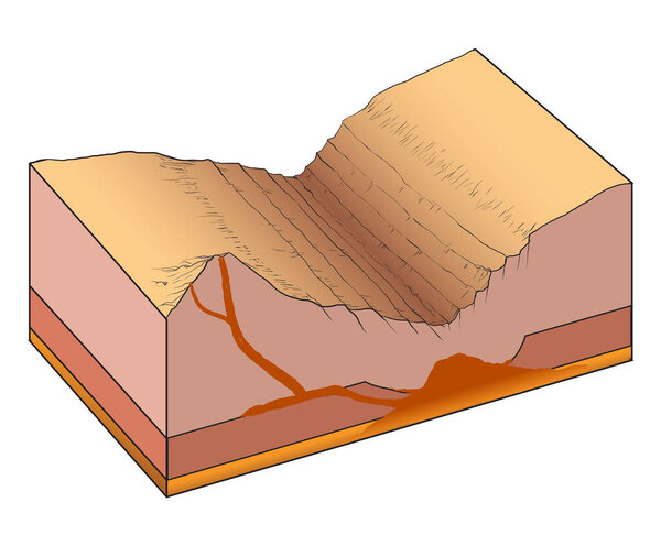 иллюстрация дивергентной диаграммы границ плит