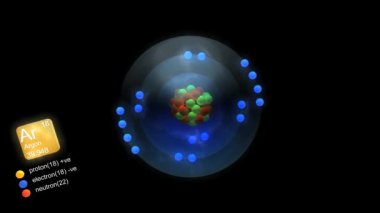 Argon atomu, element sembolü, sayısı, kütle ve element tipi renk ile.