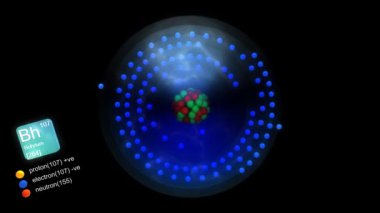 Bohrium atomu, elementin sembolü, sayısı, kütle ve element tipi renk ile.