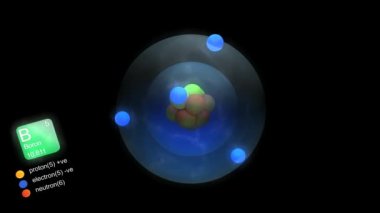 Boron atomu, element sembolü, sayısı, kütle ve element tipi rengi ile.