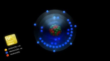 Bromine atomu, element sembolü, sayı, kütle ve element tipi renk ile.