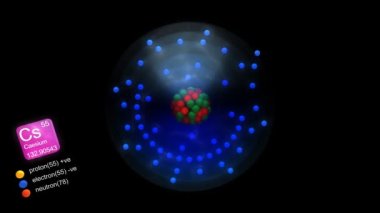 Sezyum atomu, element sembolü, sayı, kütle ve element tipi renk.