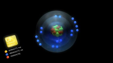 Klor atomu, elementin sembolü, sayısı, kütle ve element tipi renk.