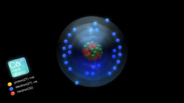 Kobalt atomu, element sembolü, sayı, kütle ve element tipi renk ile.