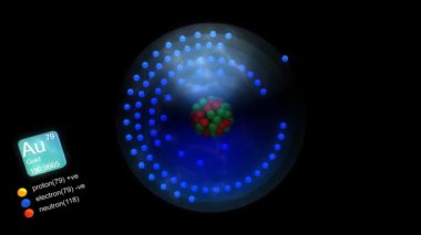 Altın atom, element sembolü, sayı, kütle ve element tipi renk.
