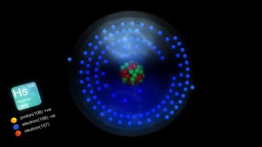 Hassium atomu, element sembolü, sayısı, kütle ve element tipi renk ile.