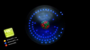 Holmiyum atomu, element sembolü, sayısı, kütle ve element tipi renk ile.