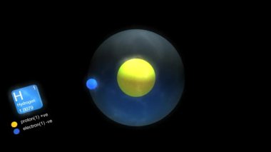 Hidrojen atomu, elementin sembolü, sayısı, kütle ve element tipi renk.