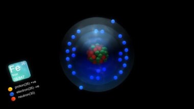 Demir atomu, elementin sembolü, sayısı, kütle ve element tipi rengi ile.